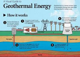 Geothermal exploration
