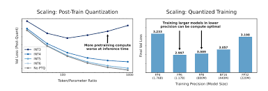 Migration imaging