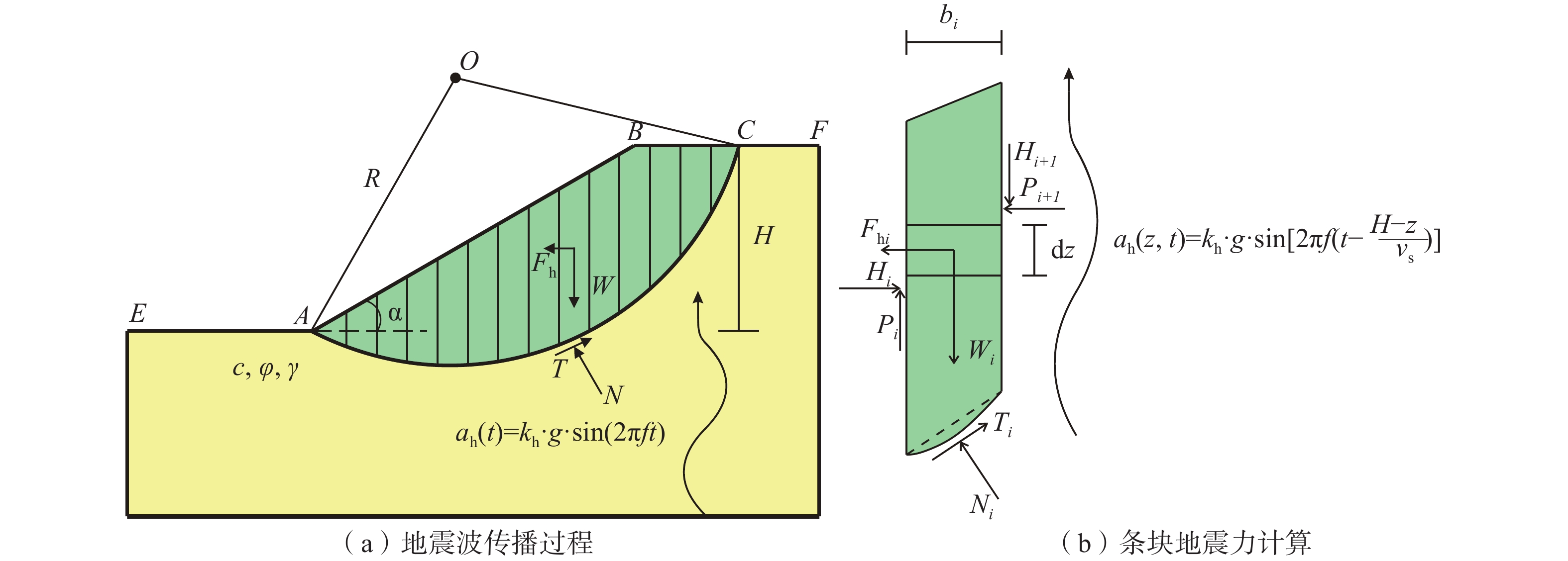 Seismic wave propagation